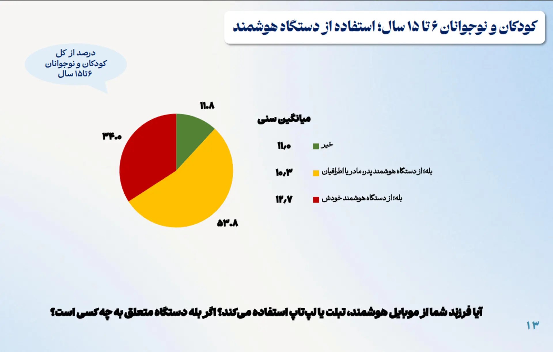 «زیست کودکان و نوجوانان در فضای مجازی»