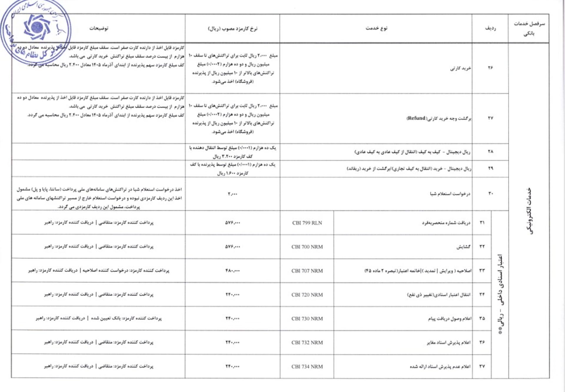 ابلاغیه بانک مرکزی