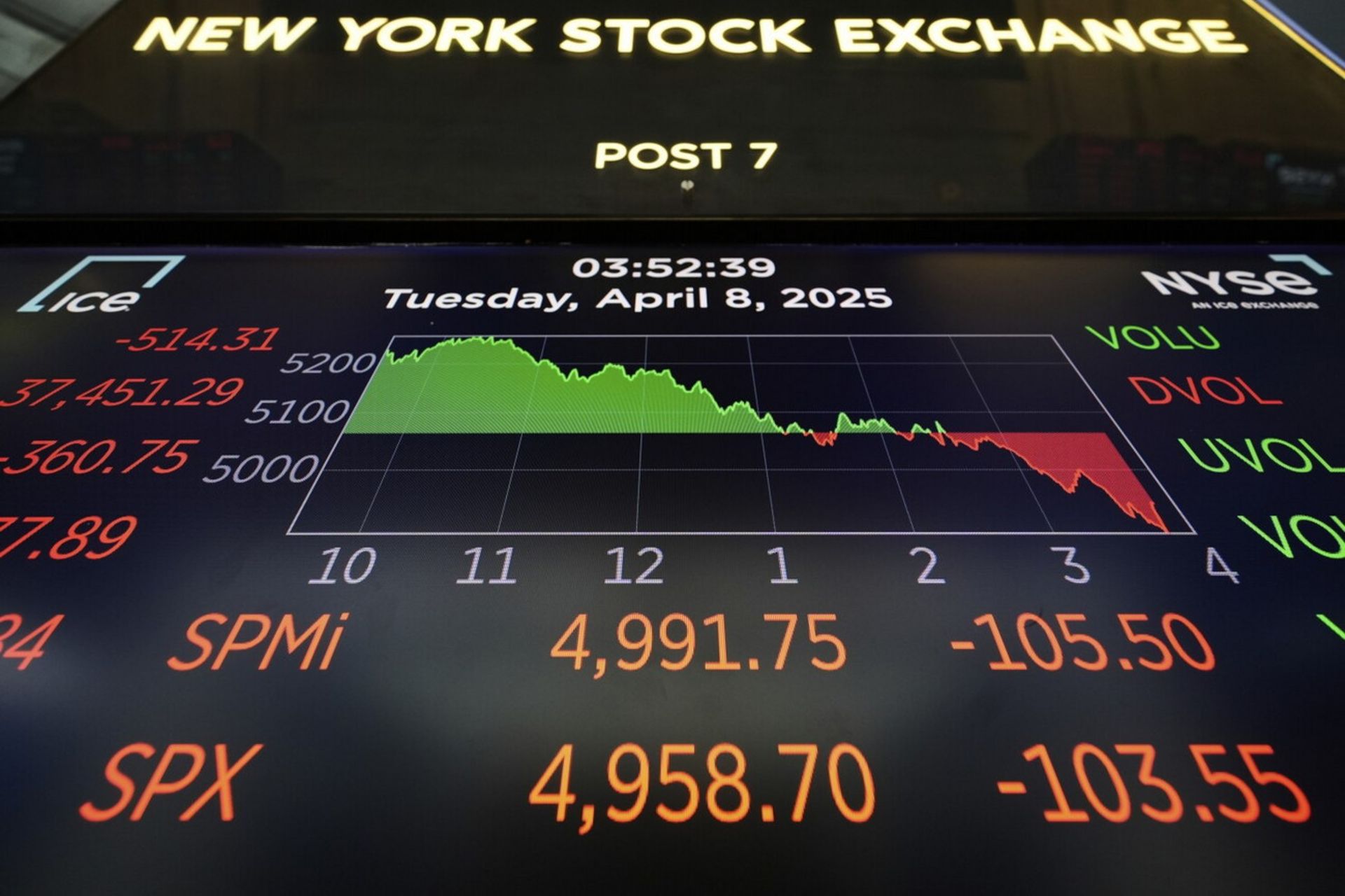 تابلوی نوسانات بورس نیویورک