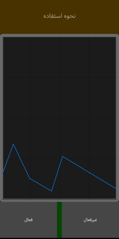 Vibration indicator that shows vibration in the application