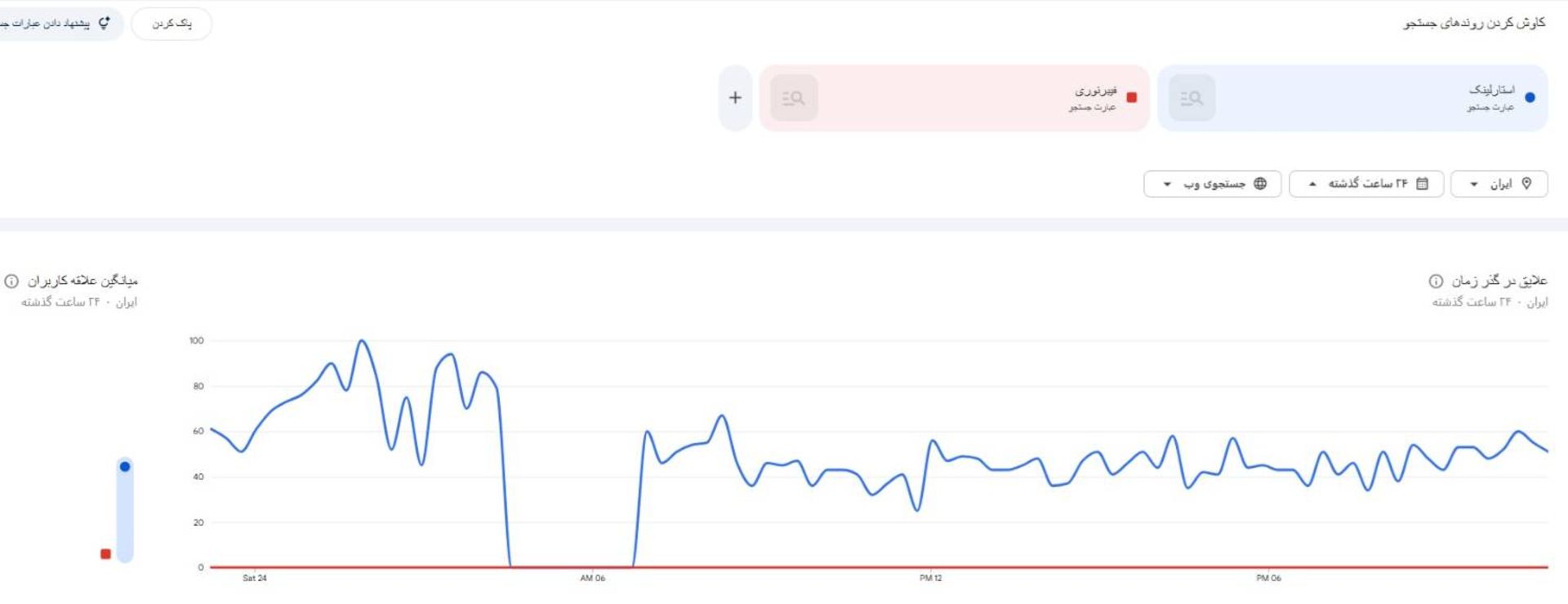 استارلینک علیه فیبر نوری در ایران