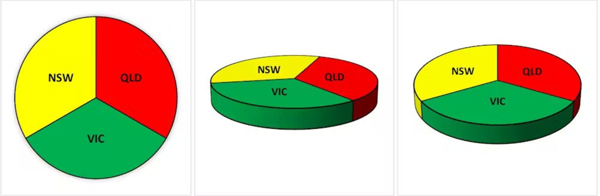 نمودار دایره‌ای سه‌بعدی