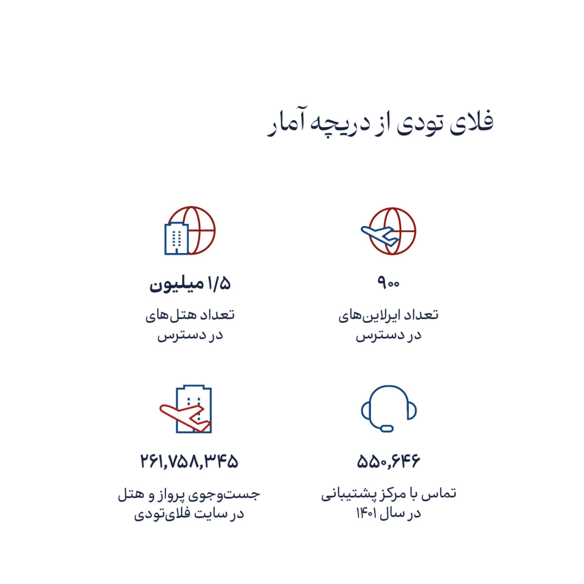 فلای تودی