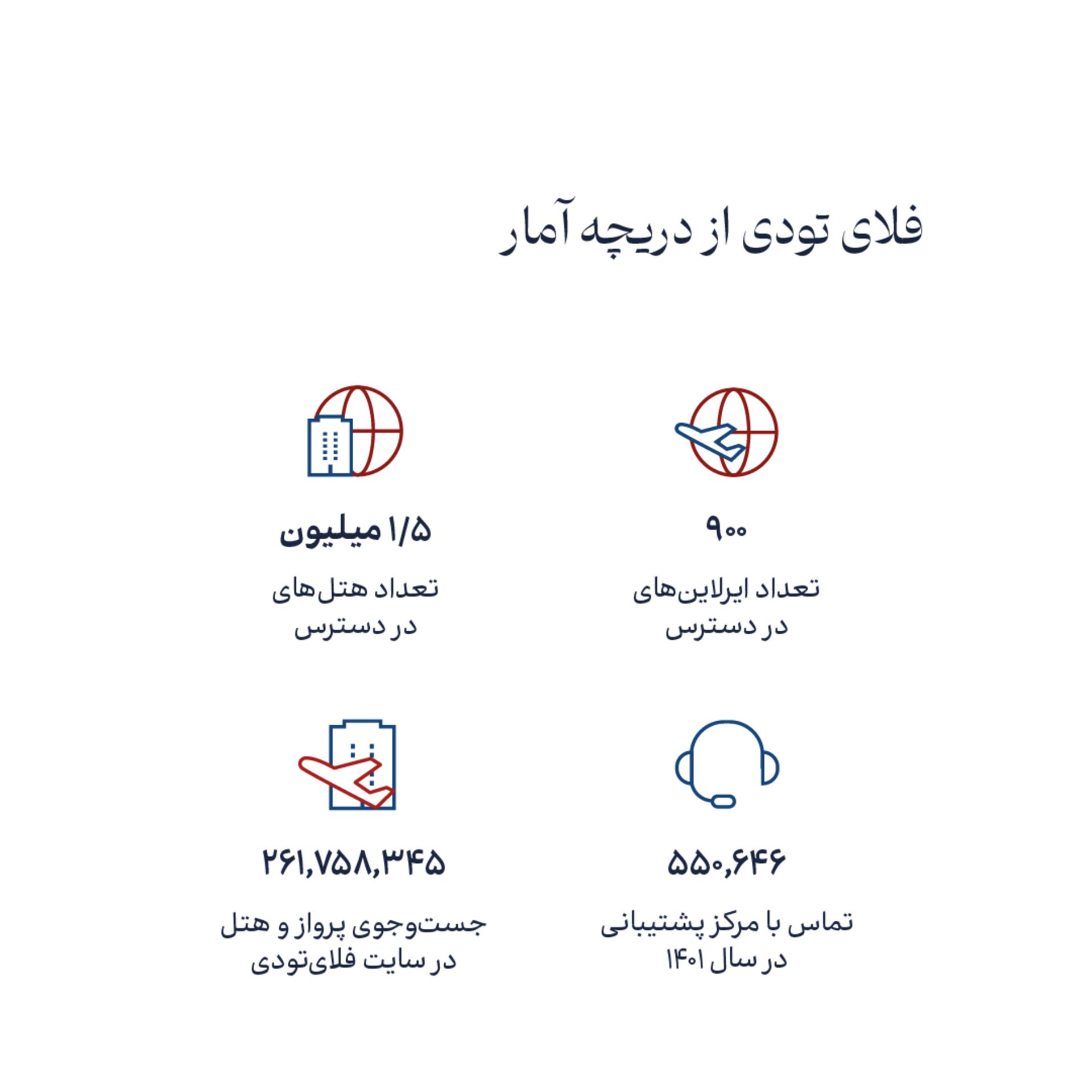 فلای تودی