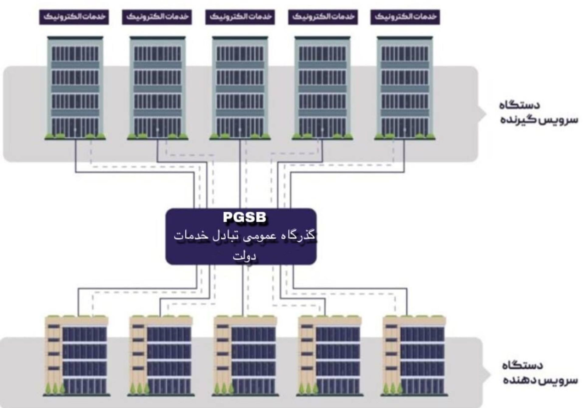 ریبرندیگ سیتاد
