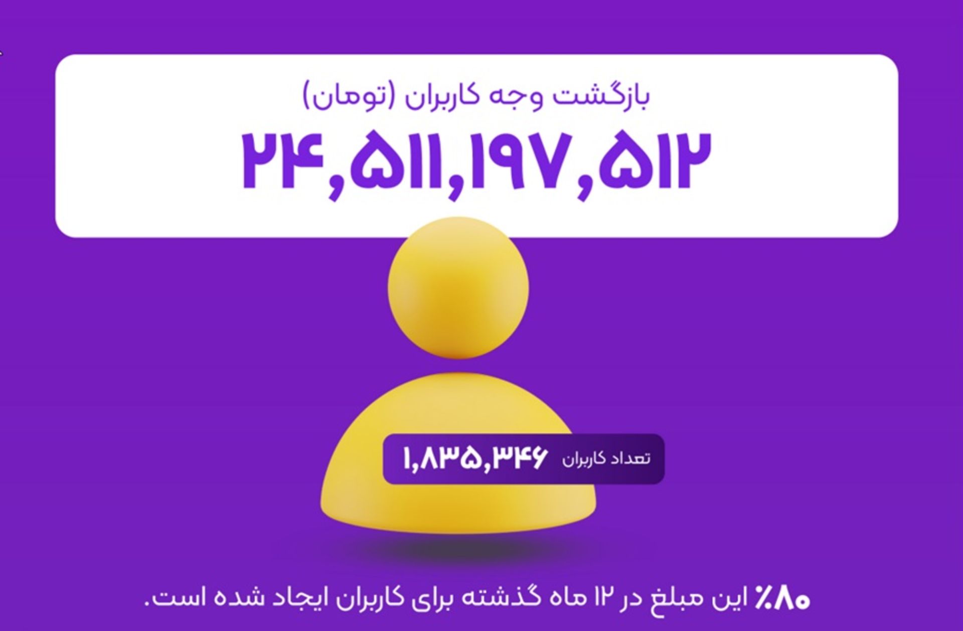 بازگشت وجه کاربران زرین‌پلاس