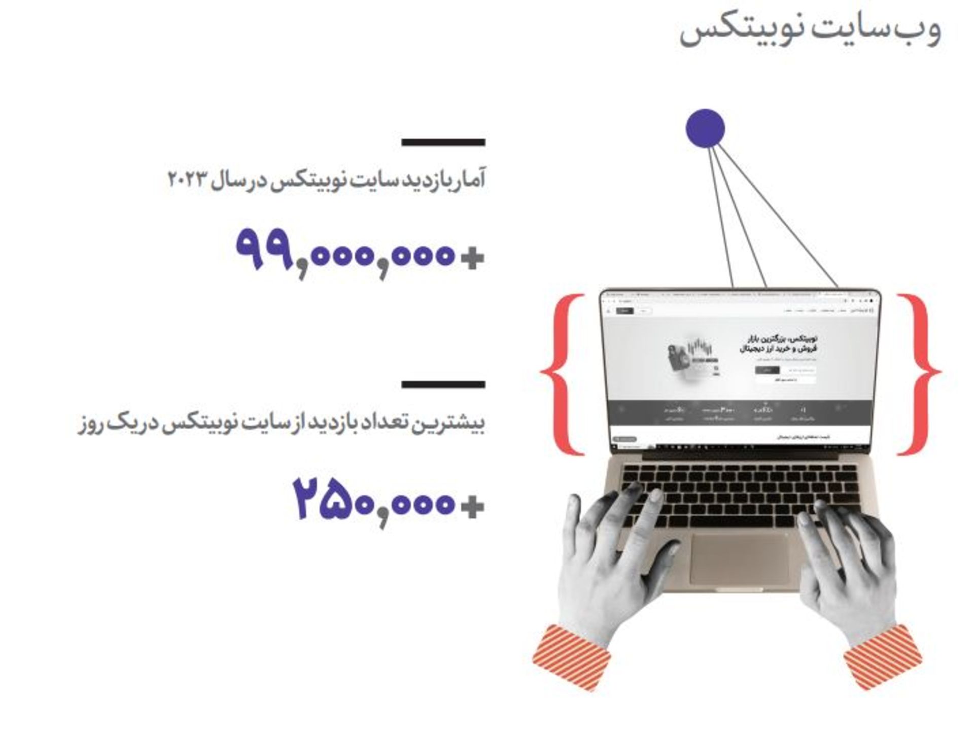 بازدید از سایت نوبیتکس