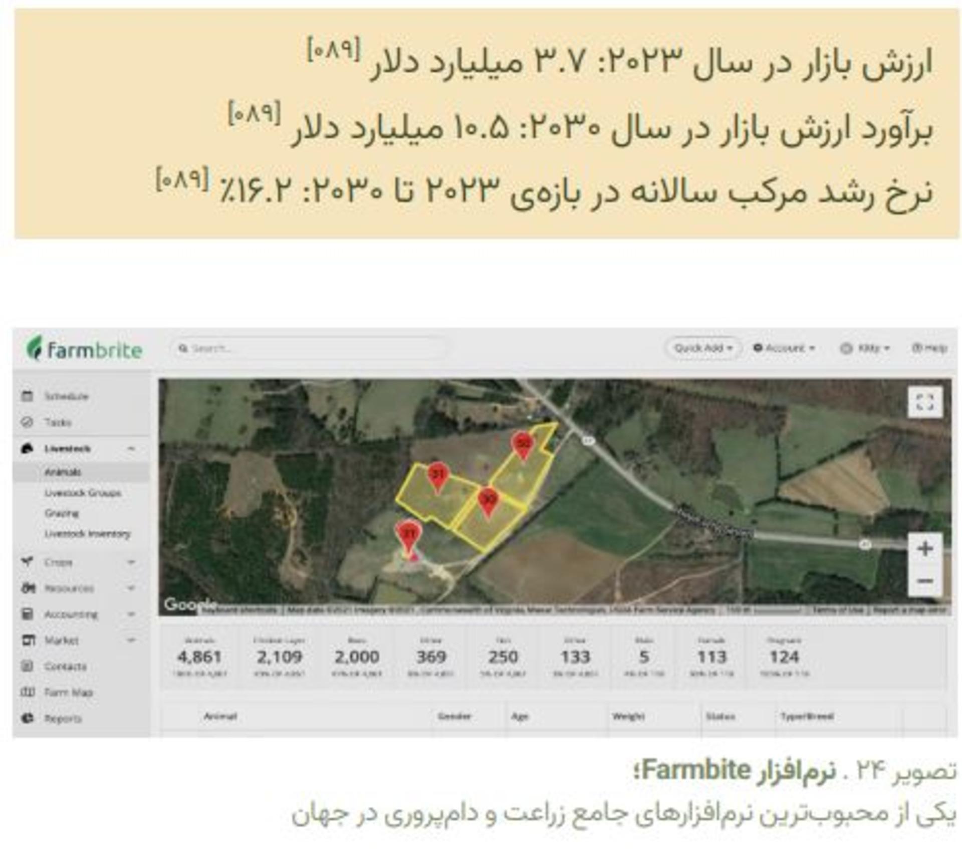 نرم‌افزار farmbite