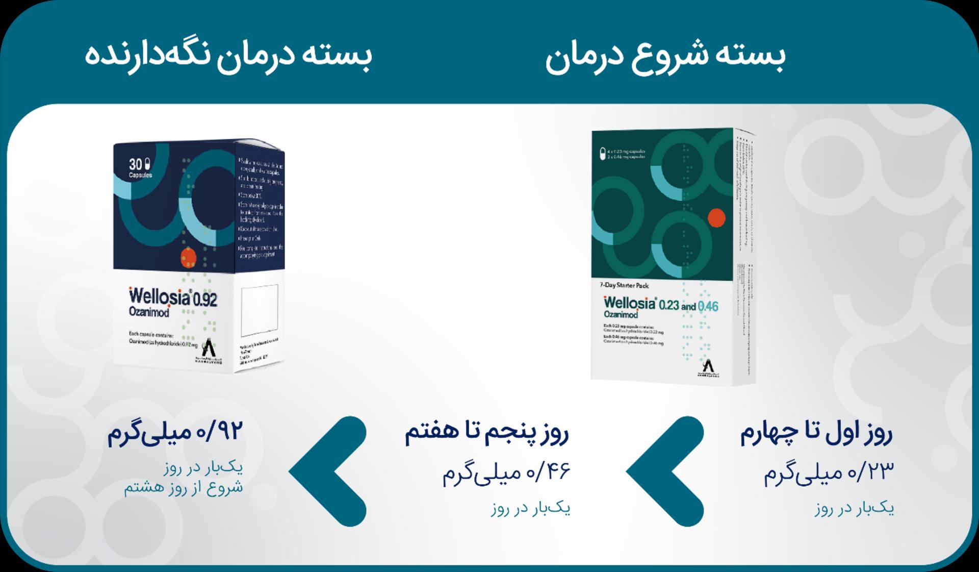 نانو الوند