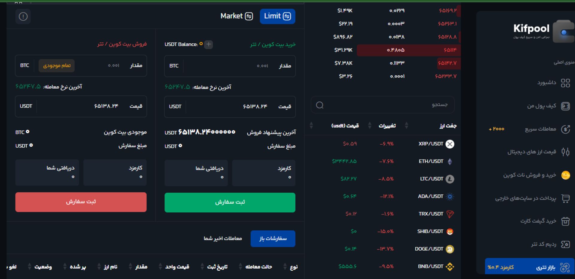 کیف پول