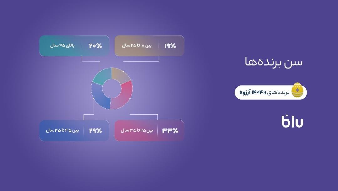 بلوبانک