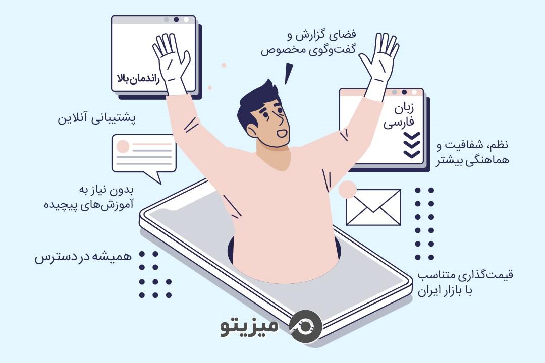 میزیتو