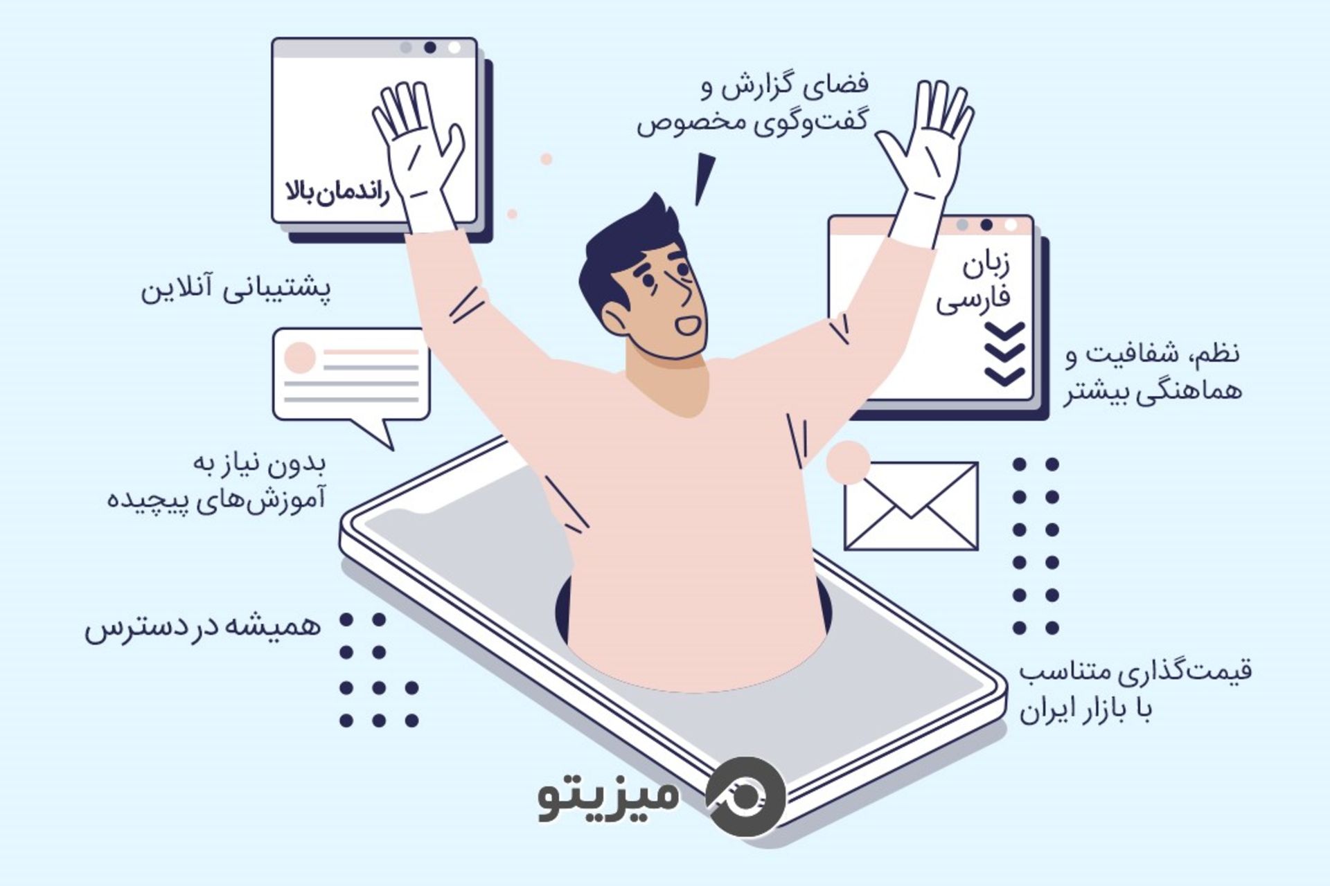 میزیتو