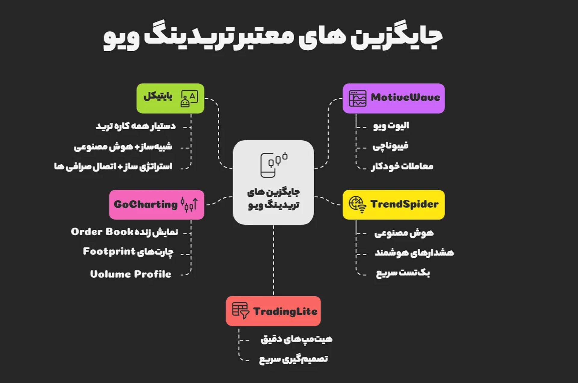 بایتیکل