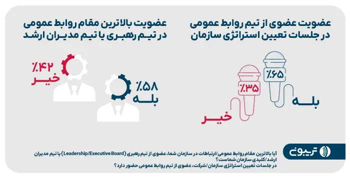 تریبون
