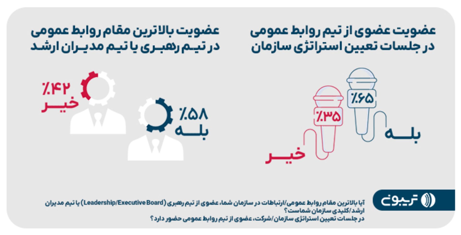 تریبون