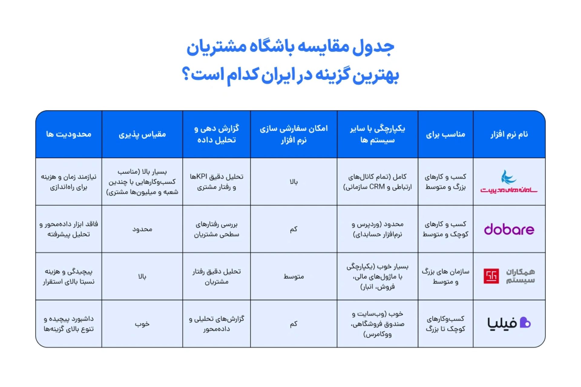 سامانه‌های مدیریت