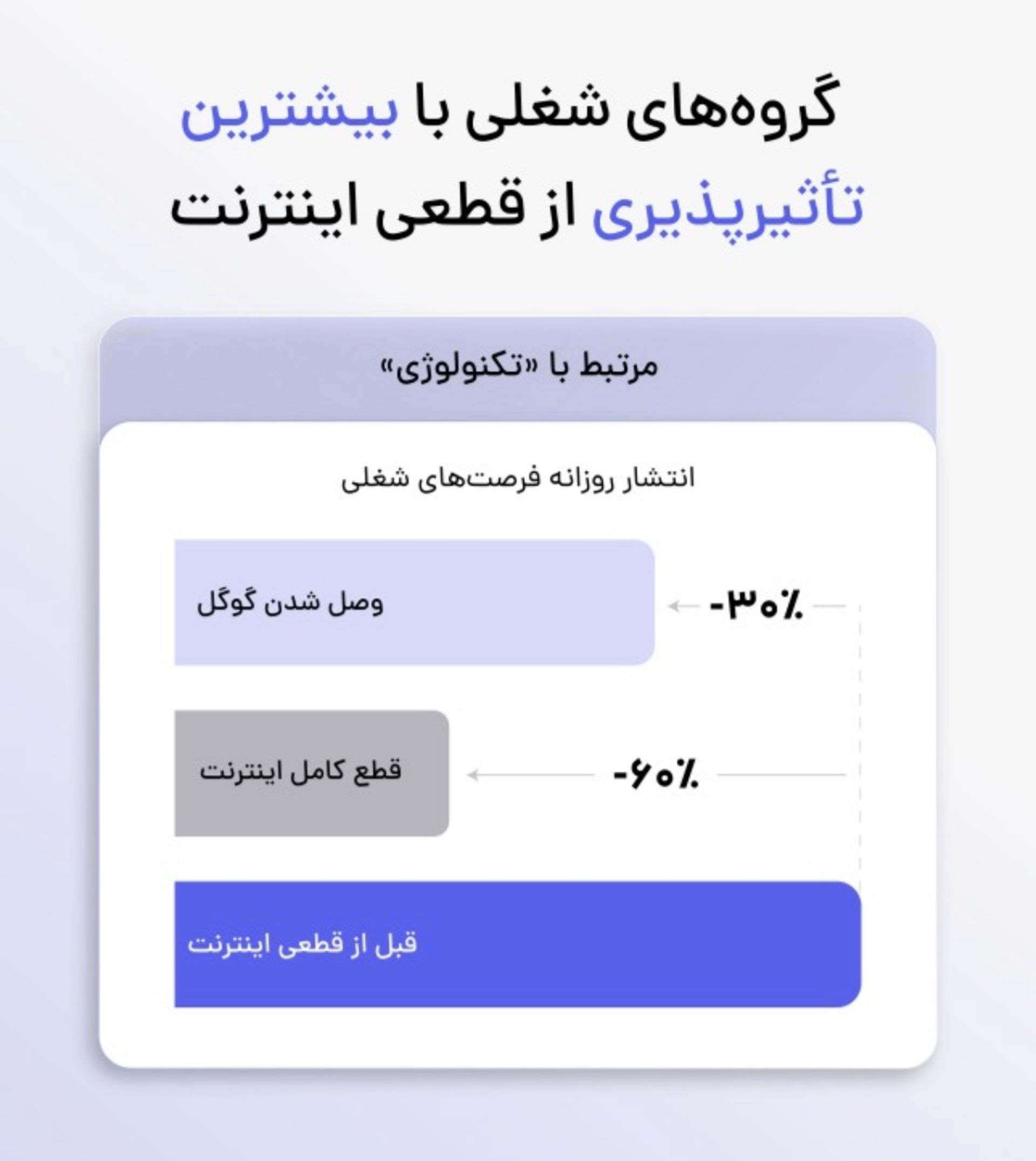 تاثیر قطعی اینترنت بر مشاغل حوزه دیجیتال