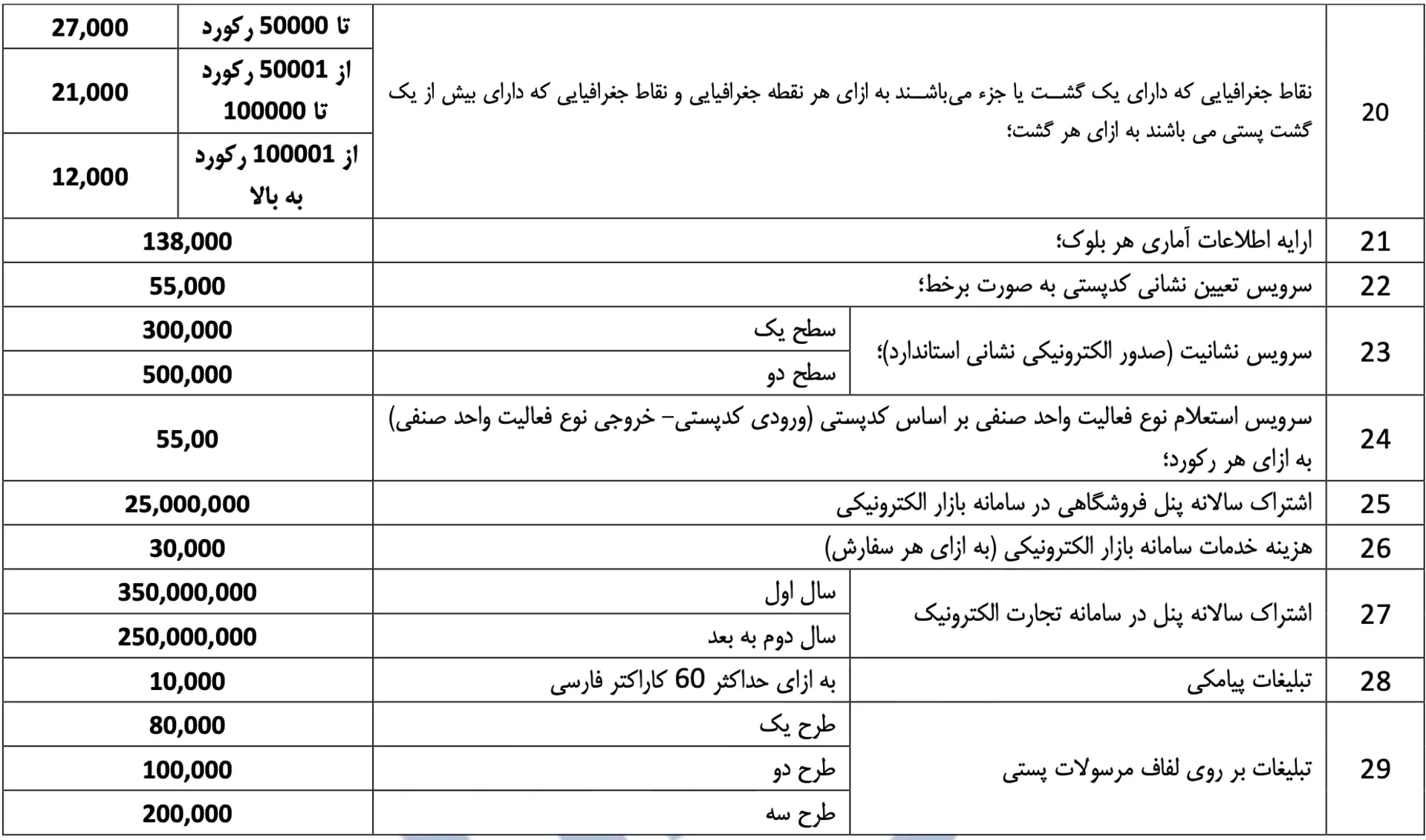 جدول تعرفه خدمات الکترونیکی پستی و ارزش افزوده