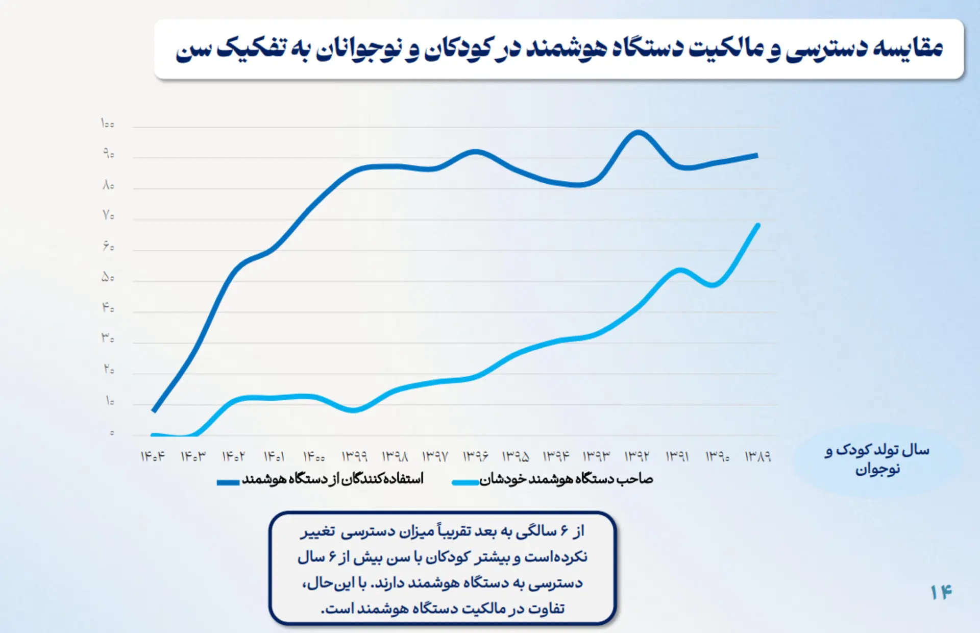 «زیست کودکان و نوجوانان در فضای مجازی»