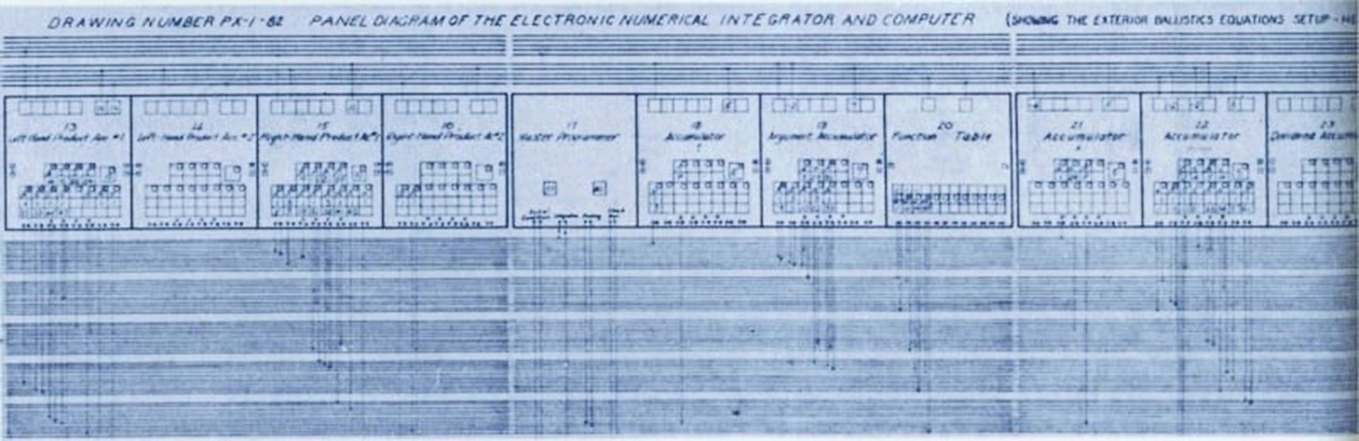 دیاگرام و چارت برنامه نویسی انیاک