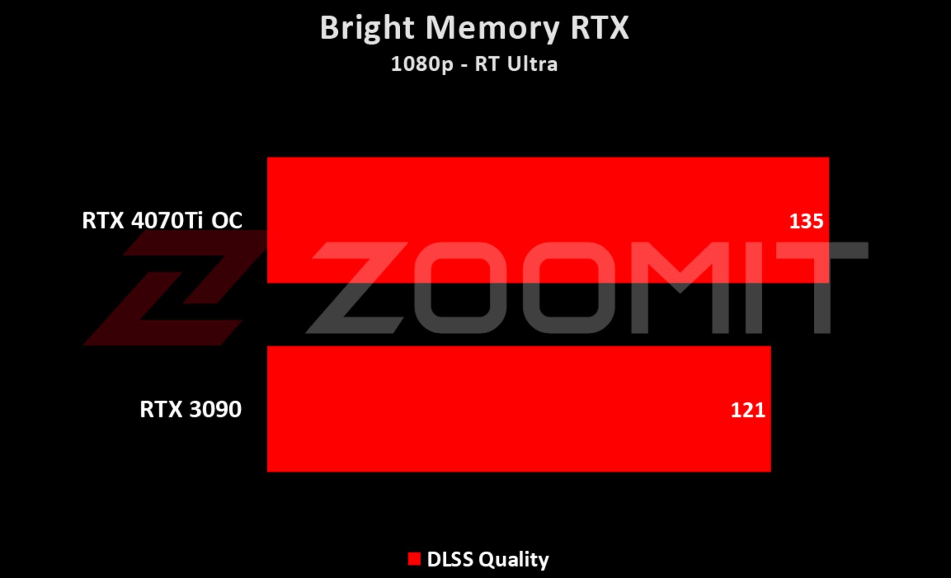 4070Ti - Bright Memory 1080p