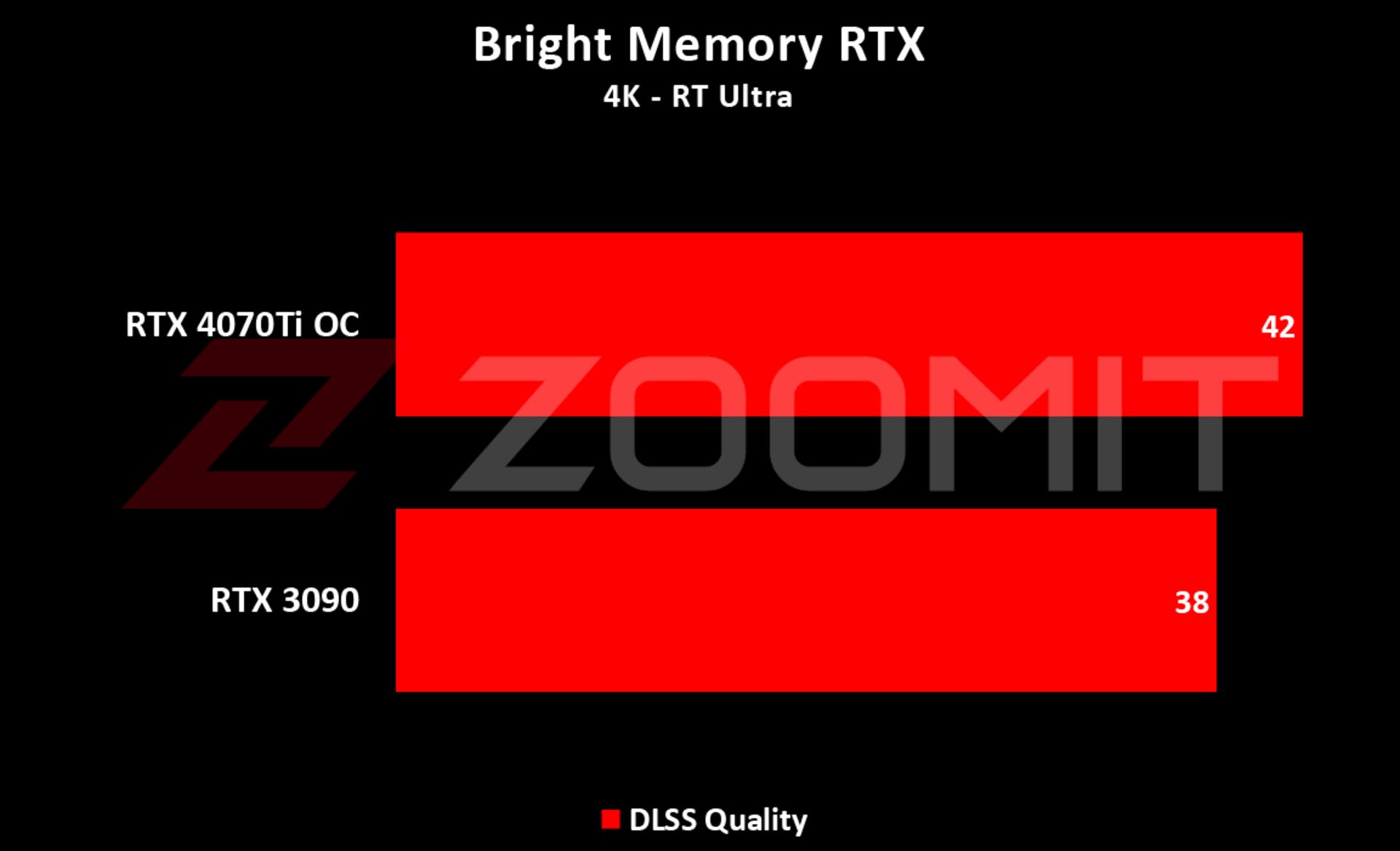 4070Ti - Bright Memory 4K