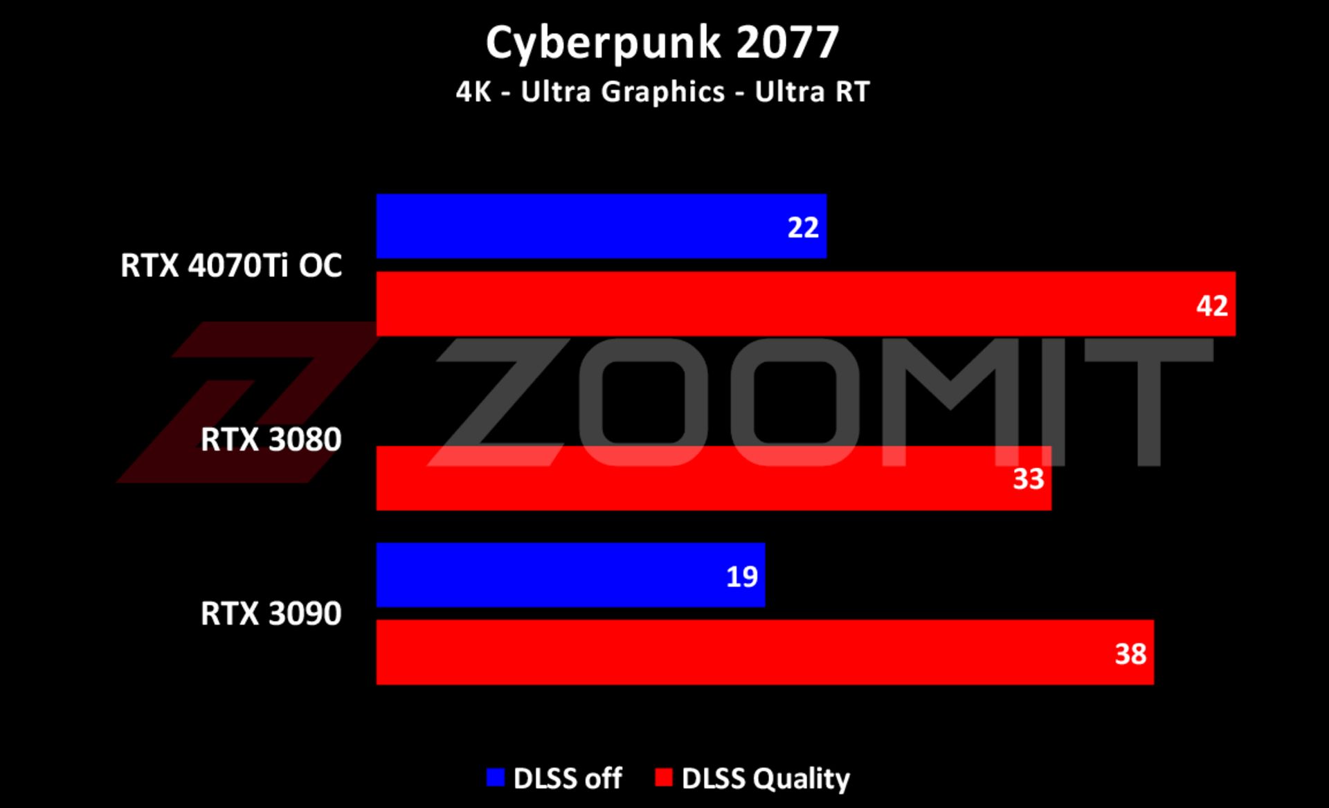 4070Ti - Cyberpunk 2077 4K