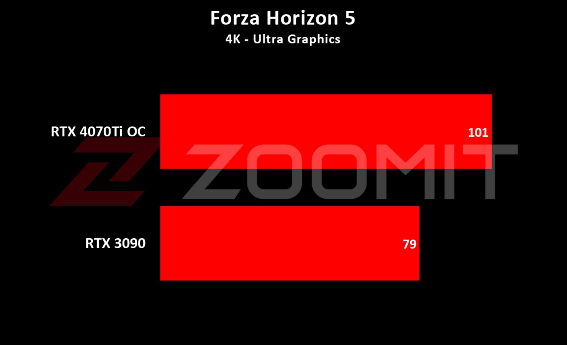 4070Ti - Forza Horizon 5 4K