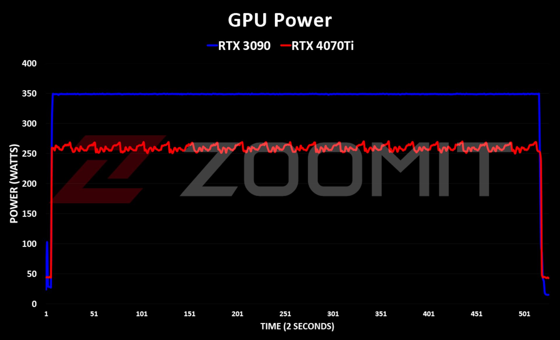 4070Ti - GPU Power Consumption