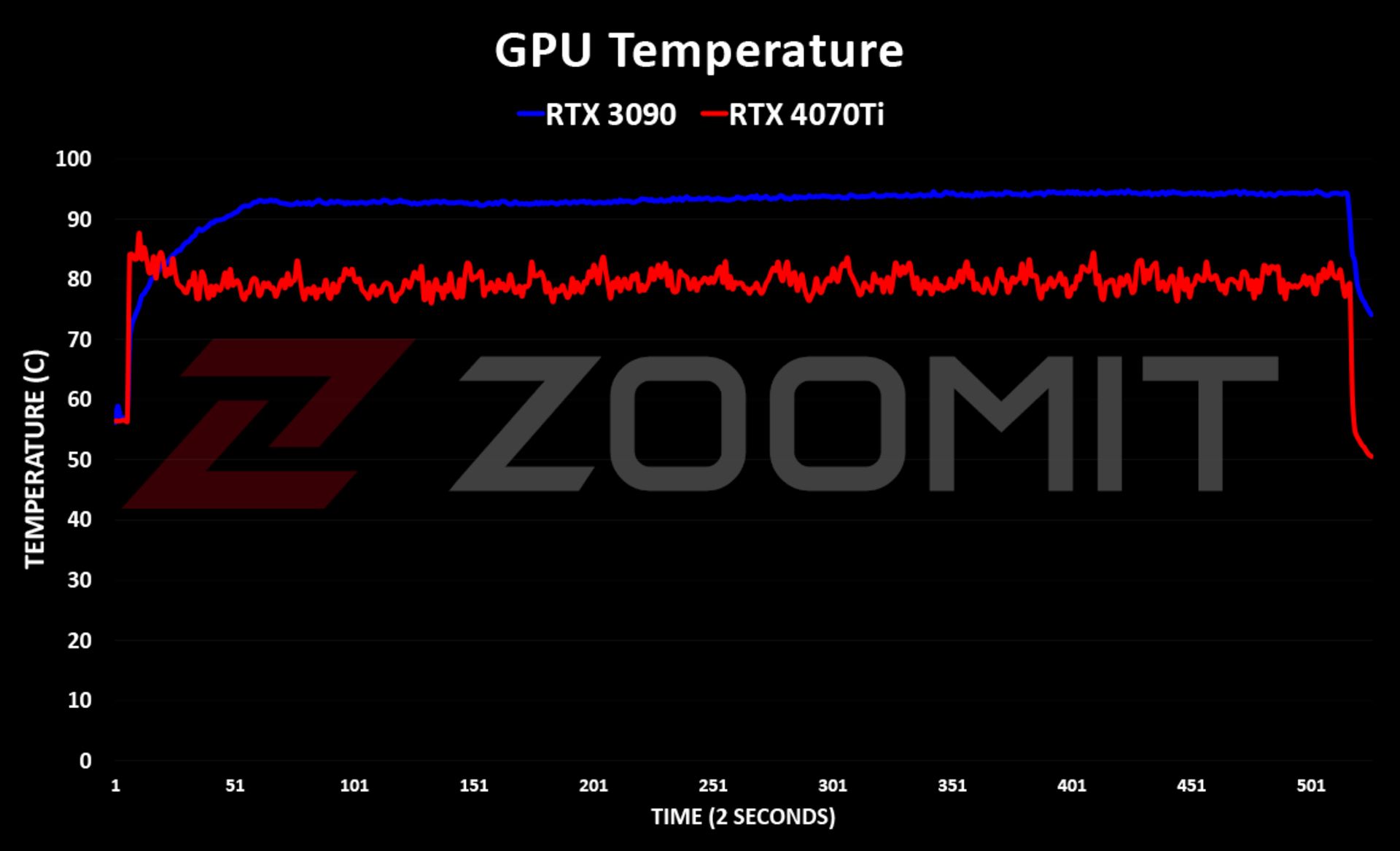 4070Ti - GPU Temperature