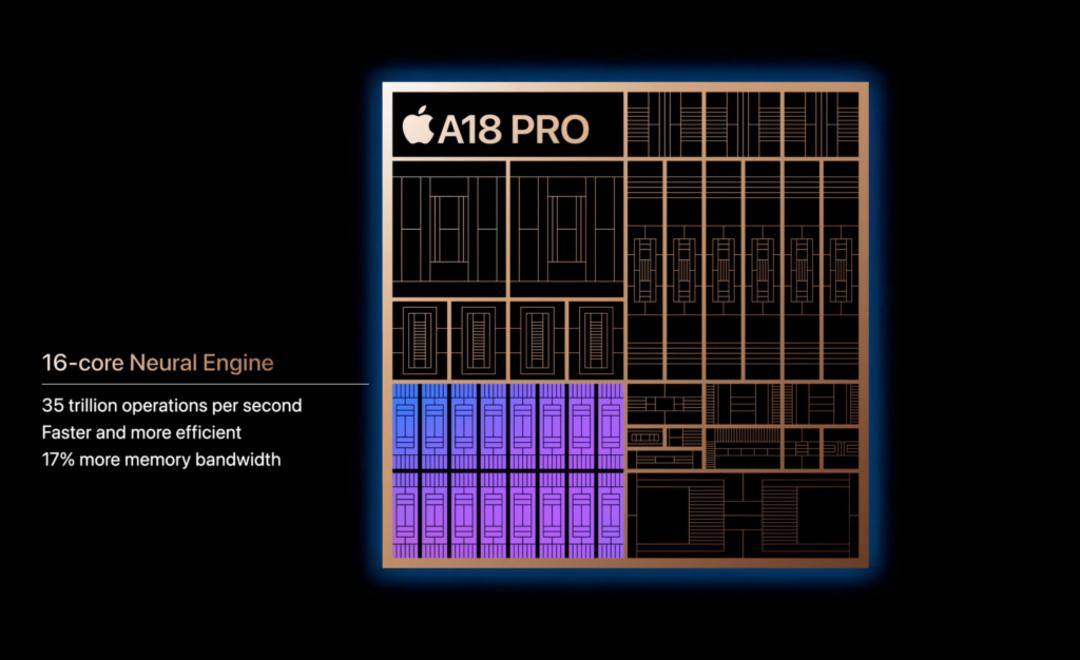 شماتیک واحد هوش مصنوعی در تراشه‌ی A18 Pro