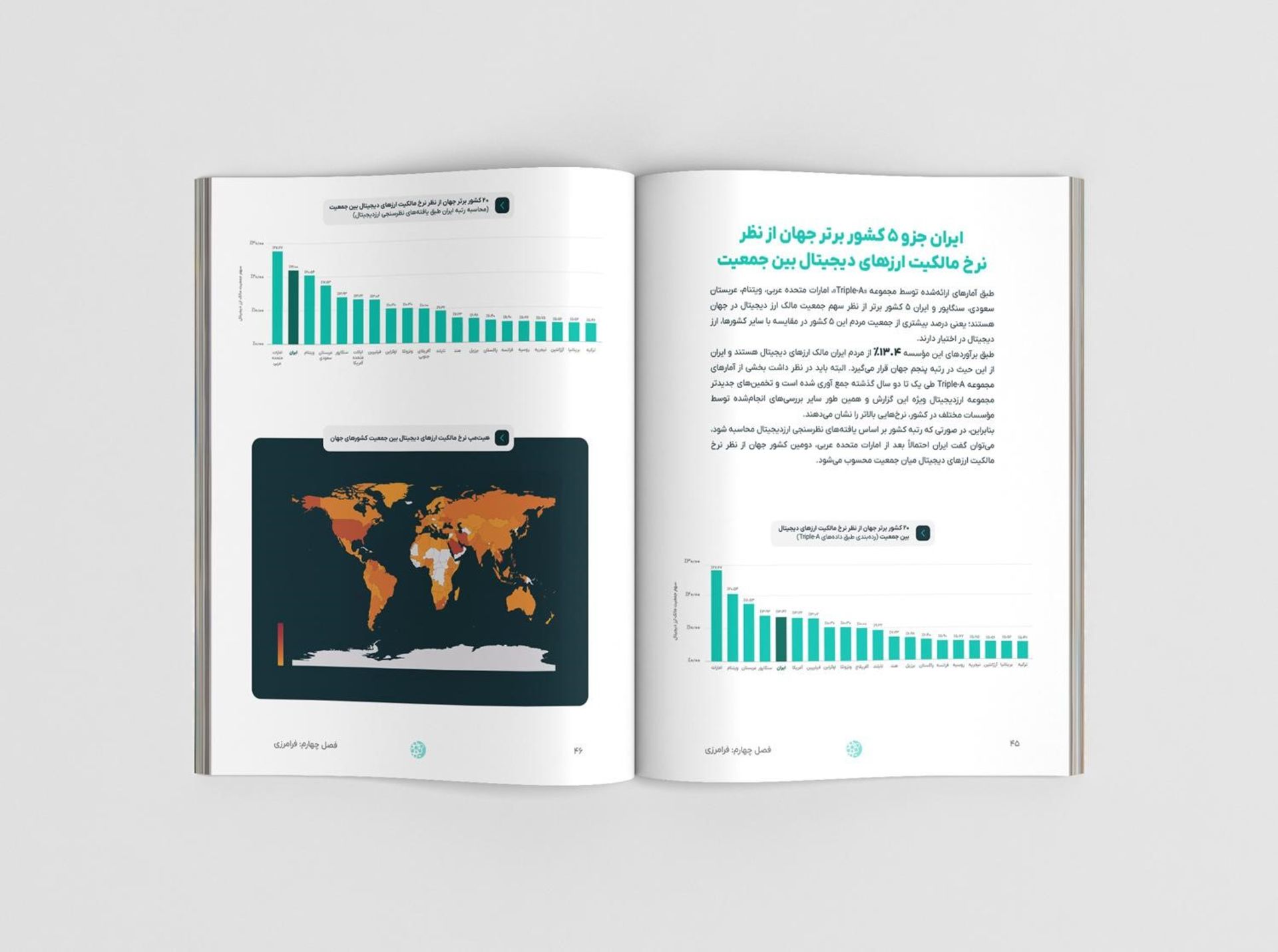 ارزدیجیتال