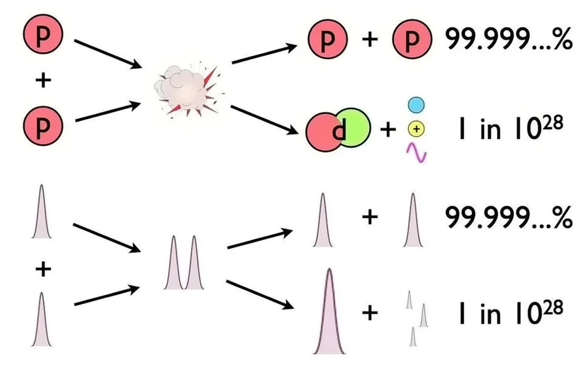 فرایند همجوشی خورشیذ