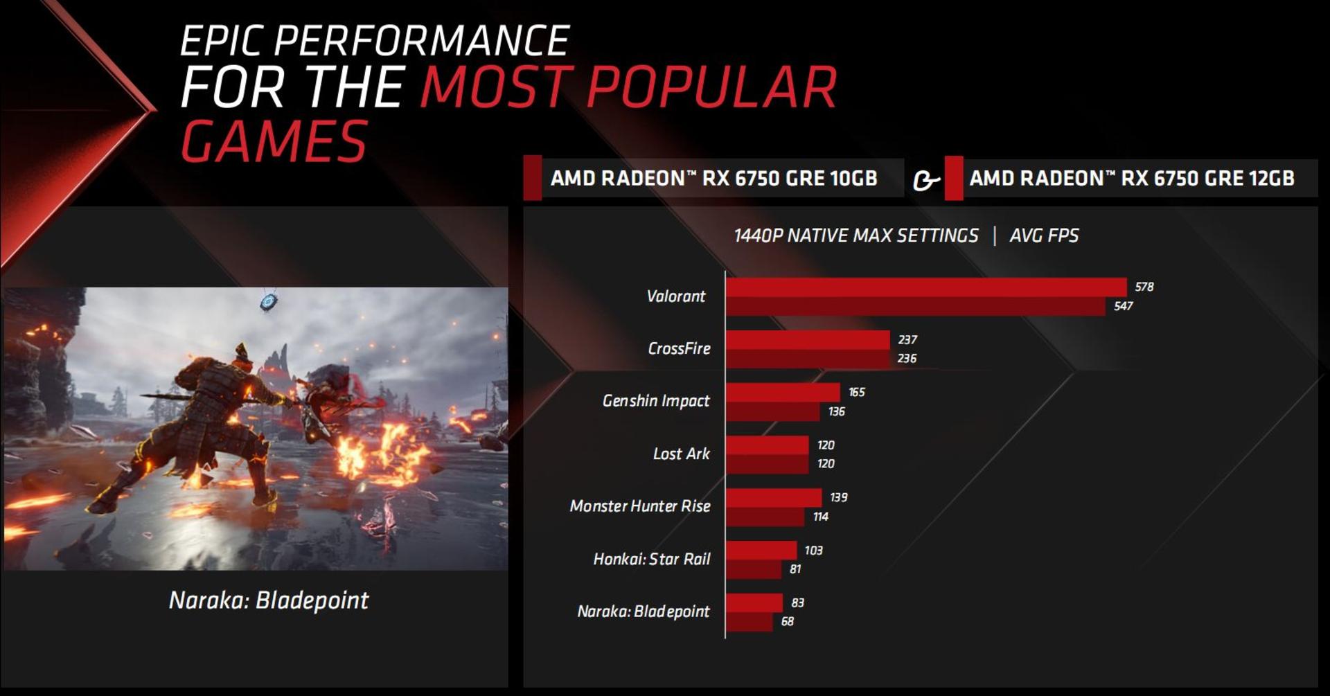 مشخصات کارت گرافیک Radeon RX 6750 GRE
