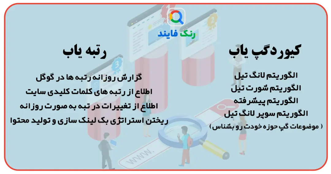 رنک فایند