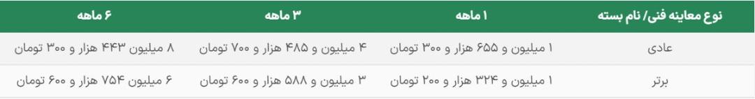 قیمت بسته طرح ترافیک