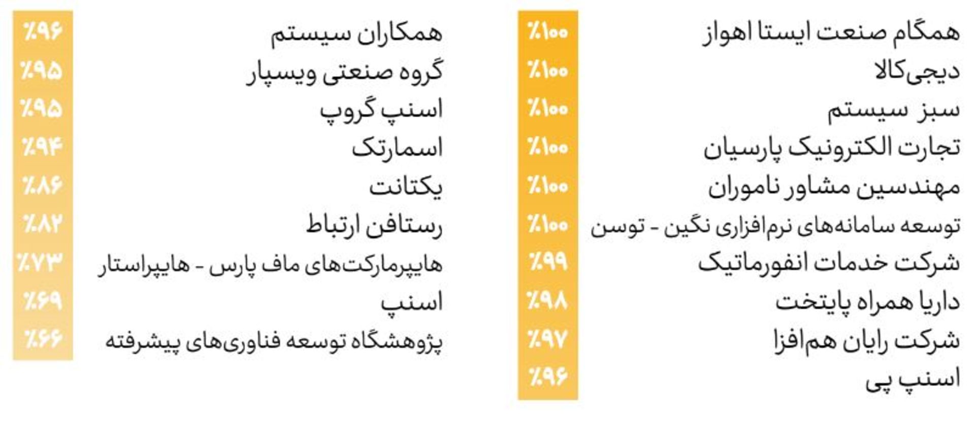 سازمان‌های شاخص در تعیین وضعیت رزومه‌ها 