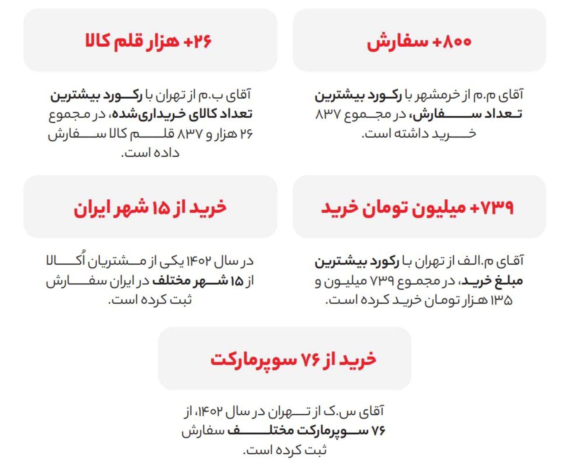 مشتریان رکورددار اُکالا در سال ۱۴۰۲