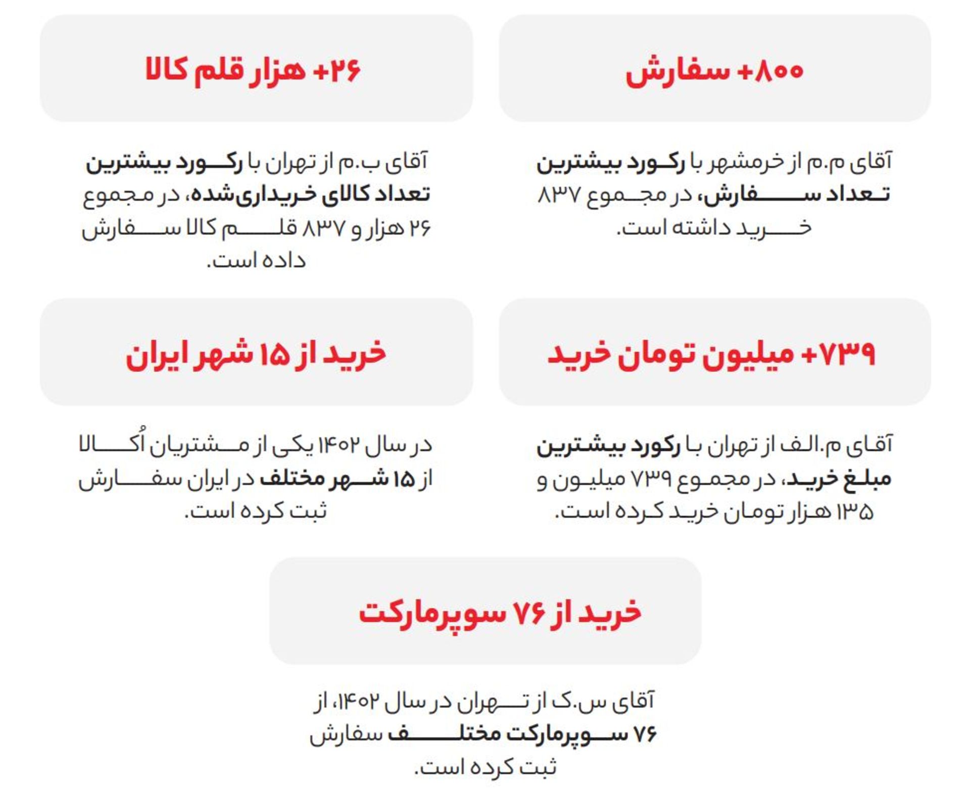 مشتریان رکورددار اُکالا در سال ۱۴۰۲