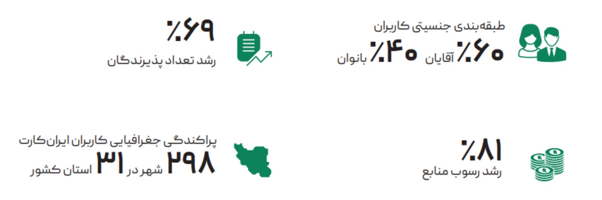 ارتباط فردا