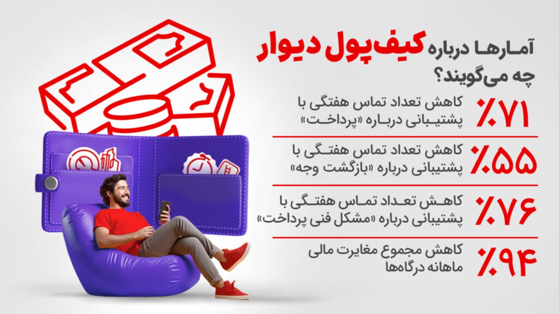 عملکرد کیف پول دیوار