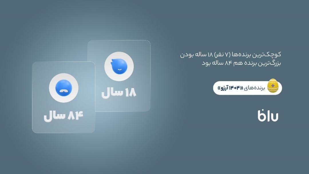 بلوبانک