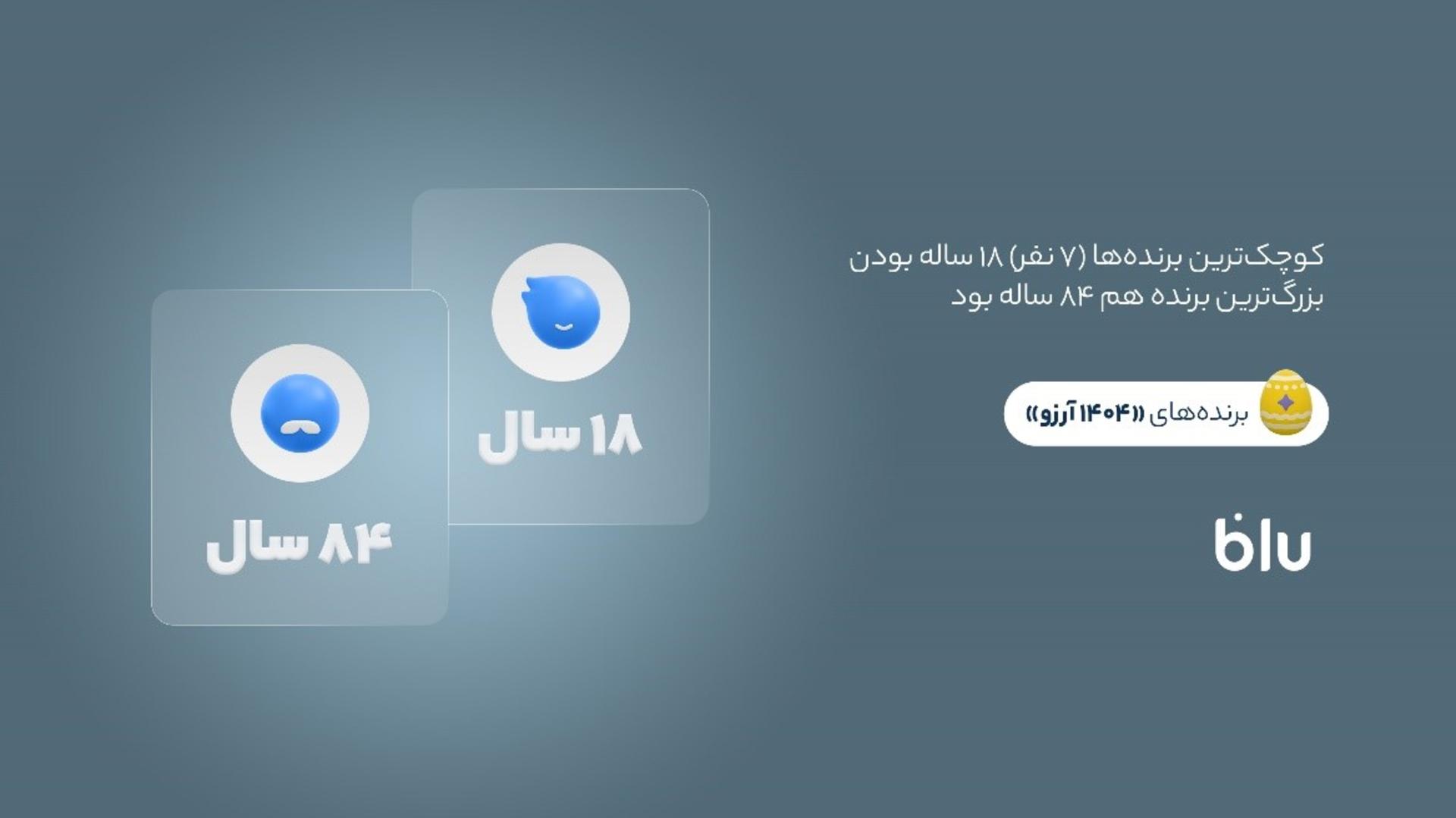 بلوبانک