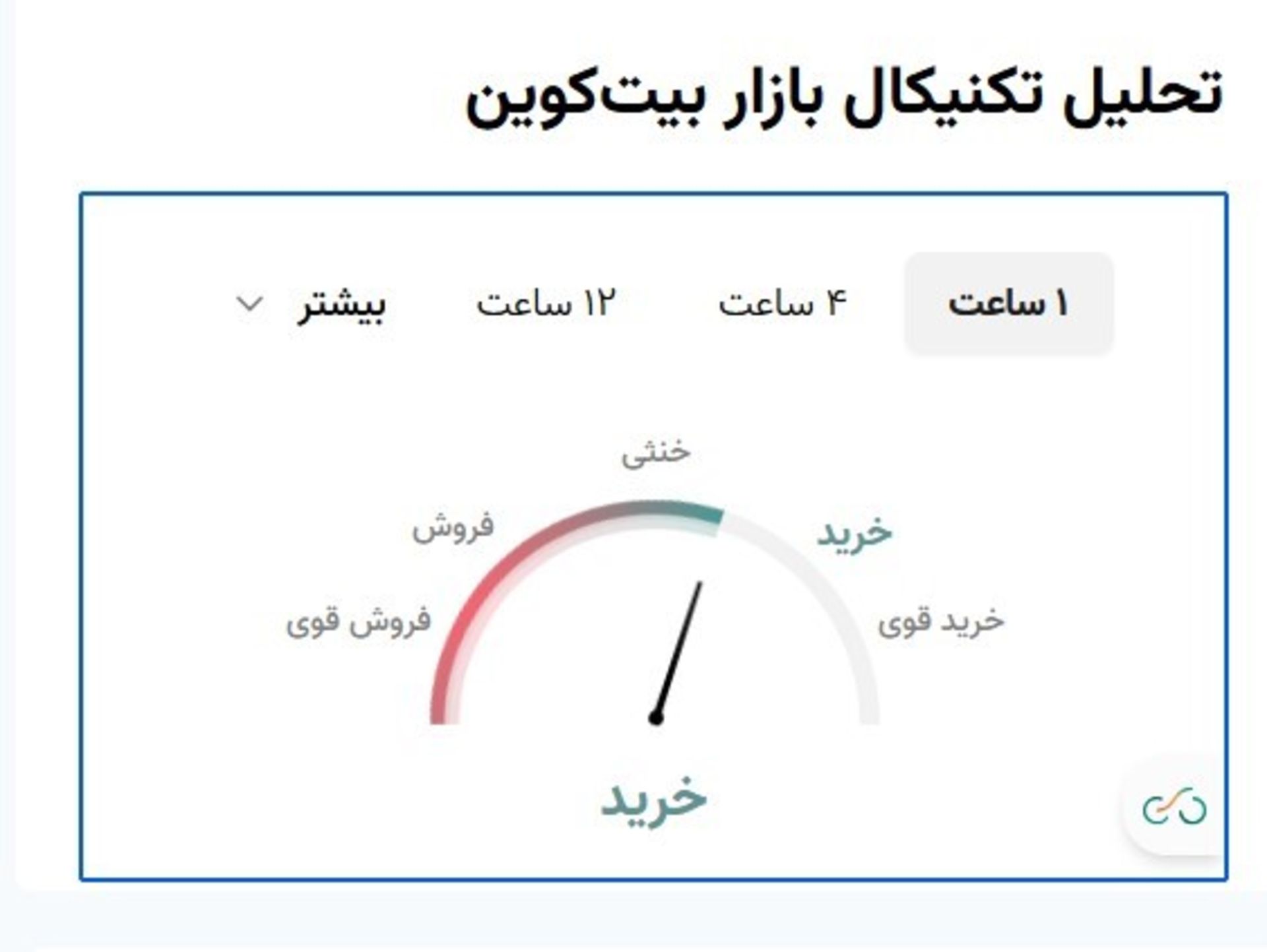 نوبیتکس