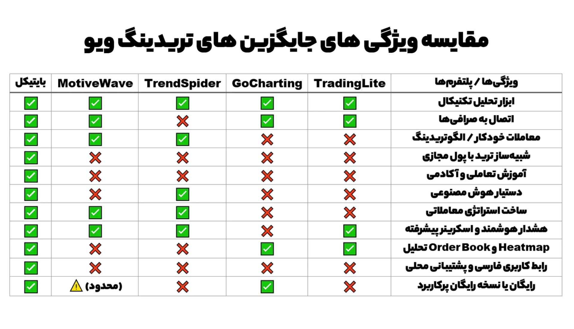 بایتیکل