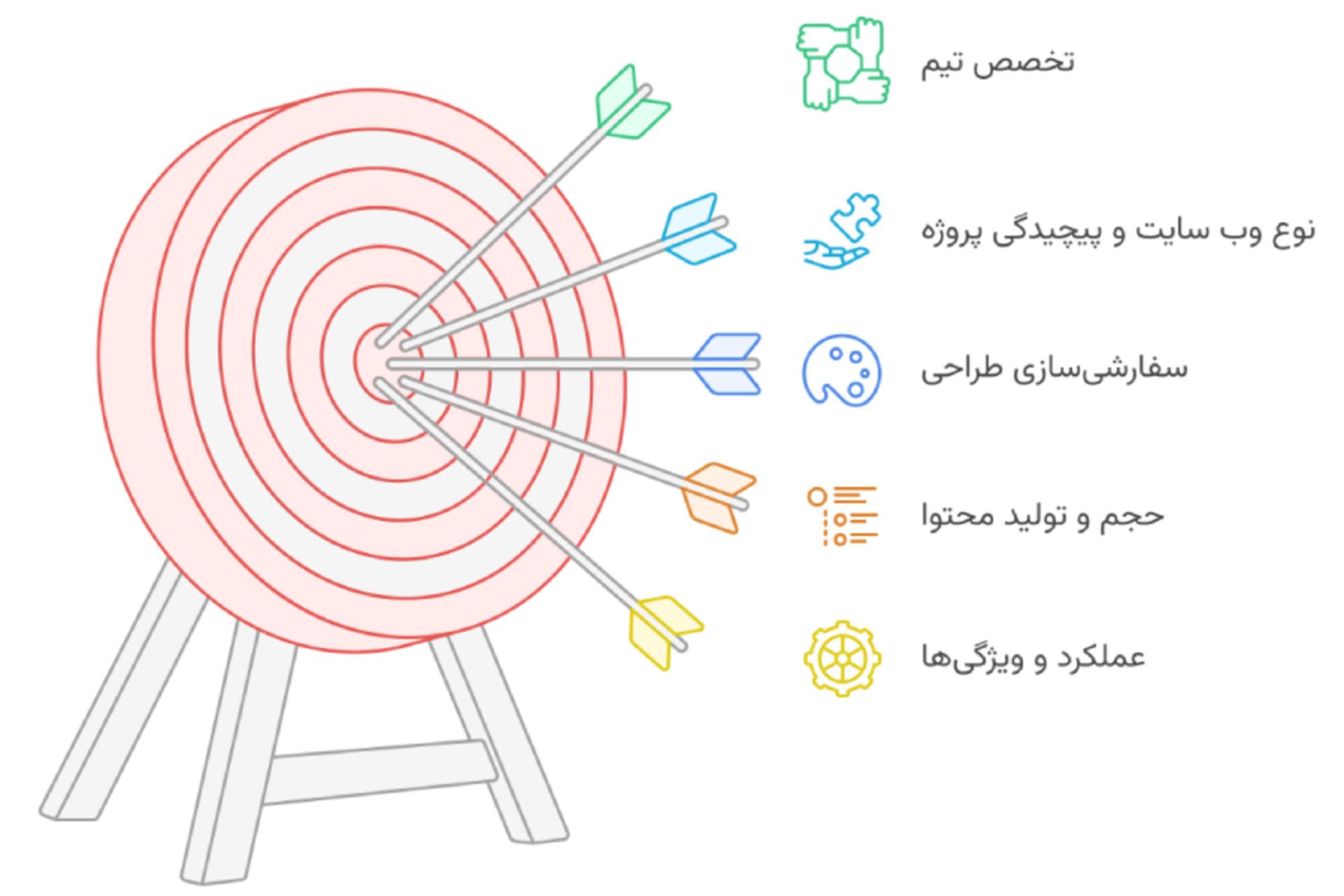 سوبلز