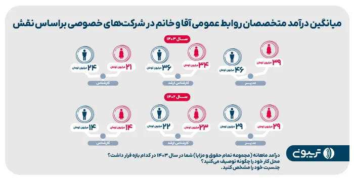 تریبون
