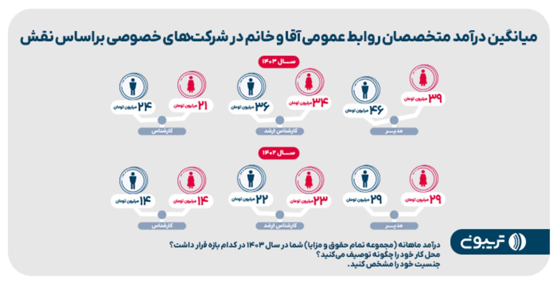 تریبون