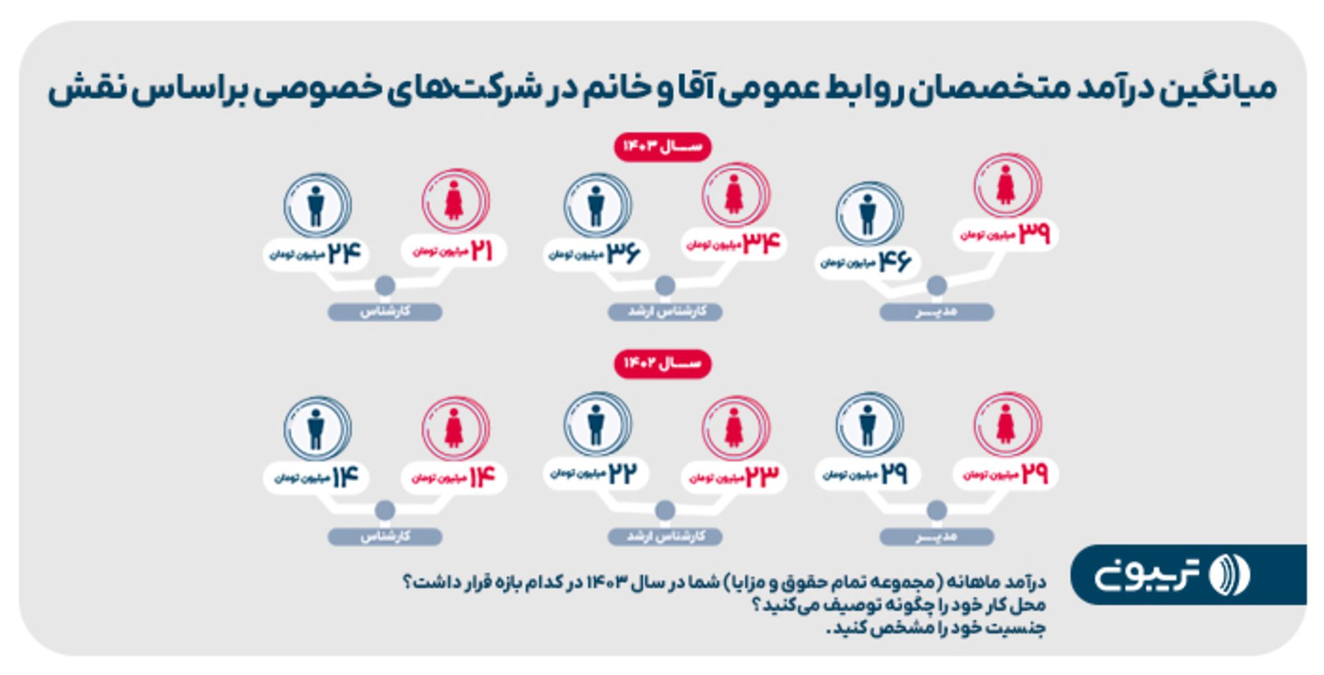 تریبون